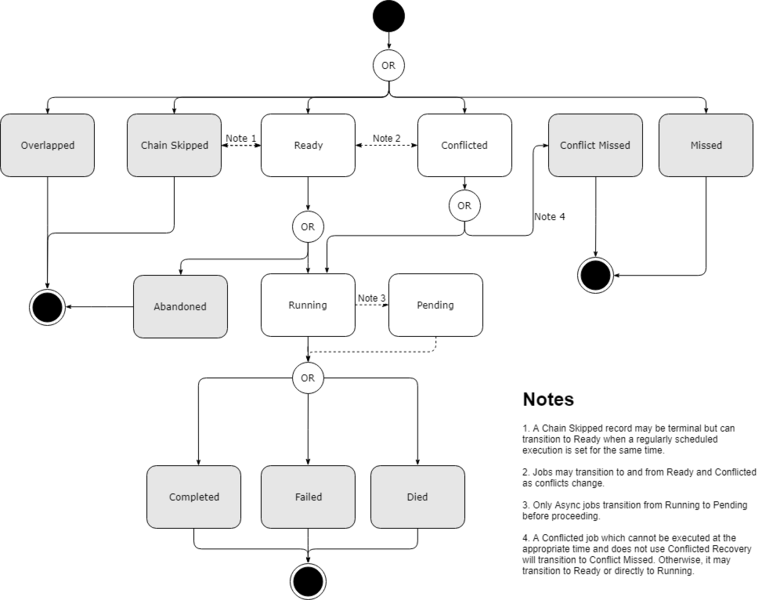 File:Obsidian execution statuses.png