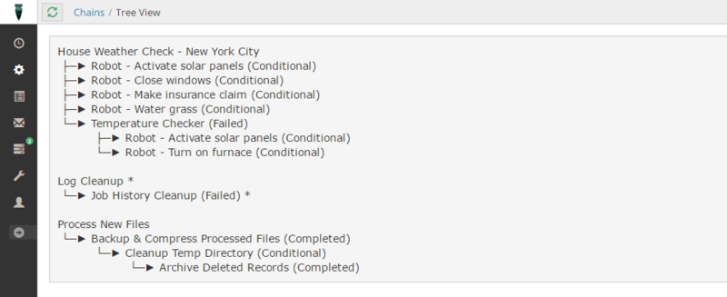 File:.ViewChainTree 4.0.png